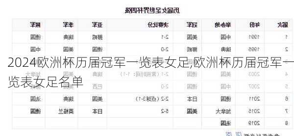 欧洲杯历届冠军一览表女足,欧洲杯历届冠军一览表女足名单