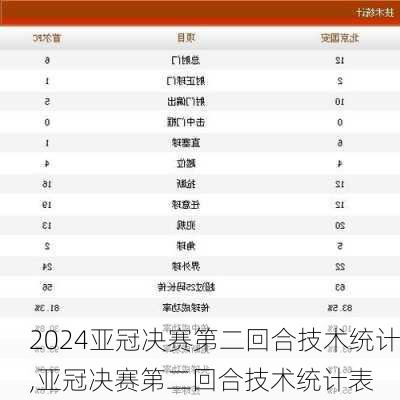 亚冠决赛第二回合技术统计,亚冠决赛第二回合技术统计表