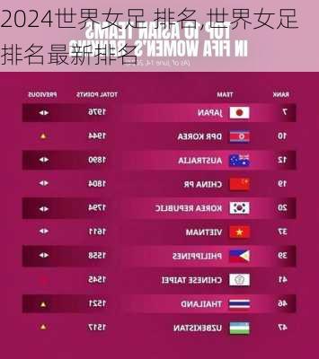 世界女足 排名,世界女足排名最新排名