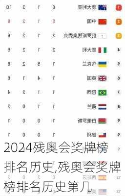 残奥会奖牌榜排名历史,残奥会奖牌榜排名历史第几