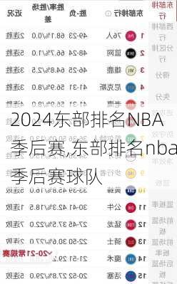 东部排名NBA季后赛,东部排名nba季后赛球队