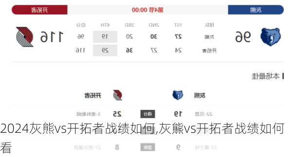 灰熊vs开拓者战绩如何,灰熊vs开拓者战绩如何看