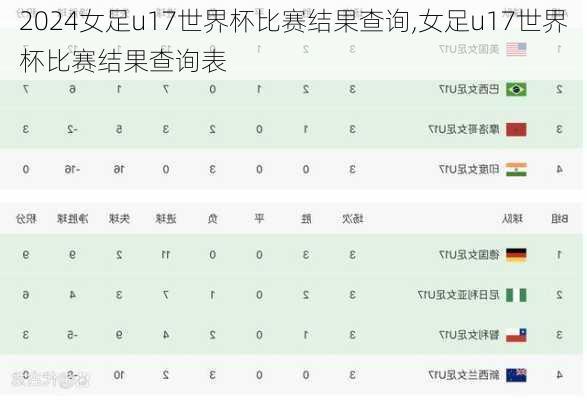 女足u17世界杯比赛结果查询,女足u17世界杯比赛结果查询表