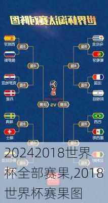 2018世界杯全部赛果,2018世界杯赛果图