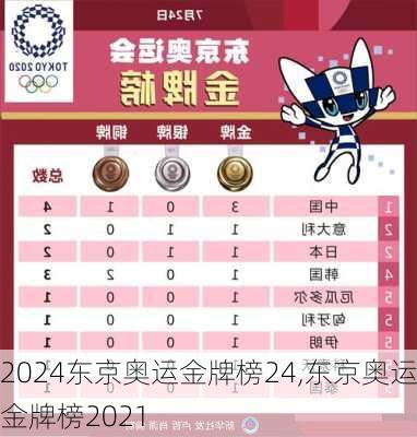 东京奥运金牌榜24,东京奥运金牌榜2021