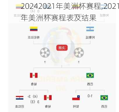 2021年美洲杯赛程,2021年美洲杯赛程表及结果