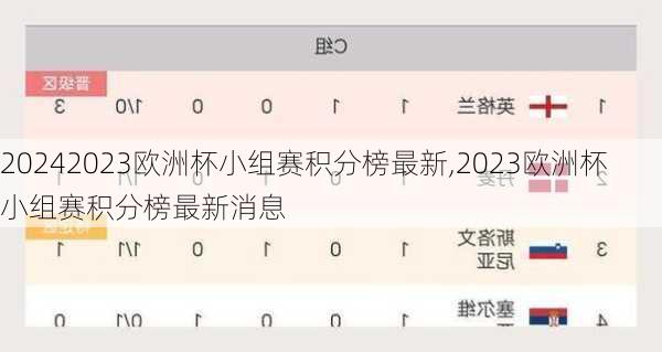 2023欧洲杯小组赛积分榜最新,2023欧洲杯小组赛积分榜最新消息