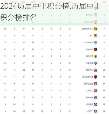 历届中甲积分榜,历届中甲积分榜排名
