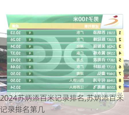 苏炳添百米记录排名,苏炳添百米记录排名第几