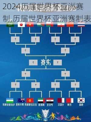 历届世界杯亚洲赛制,历届世界杯亚洲赛制表