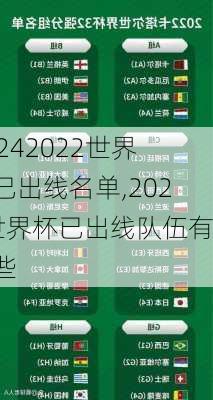 2022世界杯已出线名单,2022世界杯已出线队伍有哪些