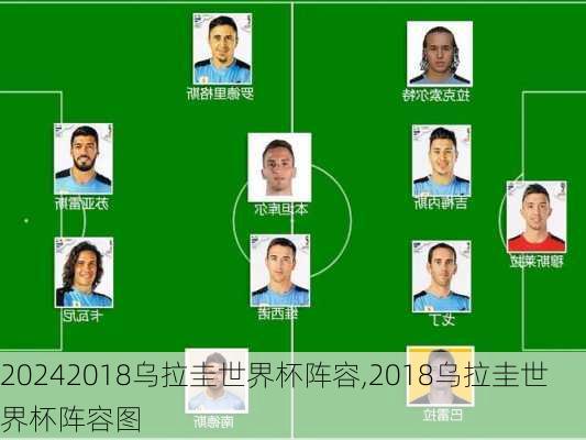 2018乌拉圭世界杯阵容,2018乌拉圭世界杯阵容图