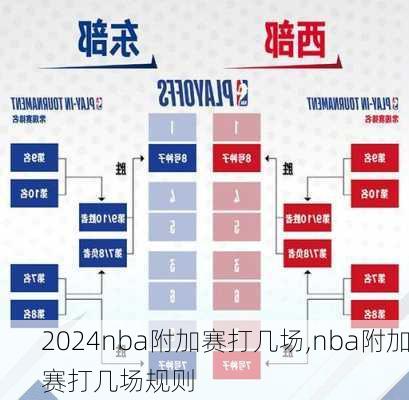 nba附加赛打几场,nba附加赛打几场规则