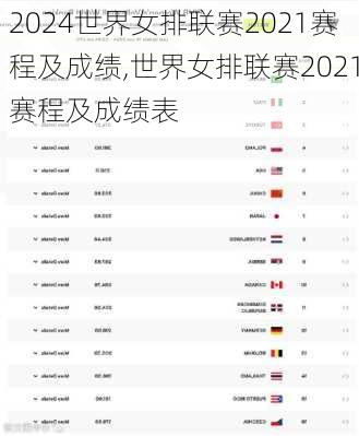 世界女排联赛2021赛程及成绩,世界女排联赛2021赛程及成绩表