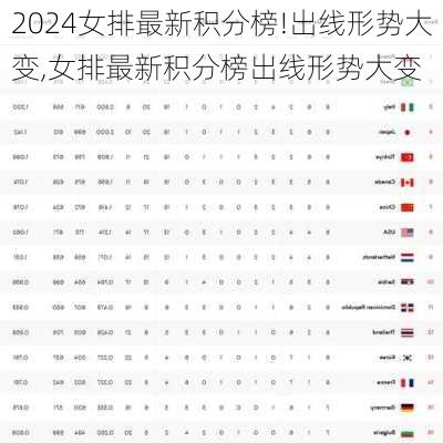 女排最新积分榜!出线形势大变,女排最新积分榜出线形势大变