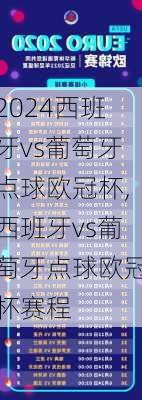 西班牙vs葡萄牙点球欧冠杯,西班牙vs葡萄牙点球欧冠杯赛程