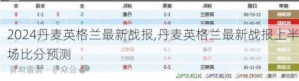 丹麦英格兰最新战报,丹麦英格兰最新战报上半场比分预测