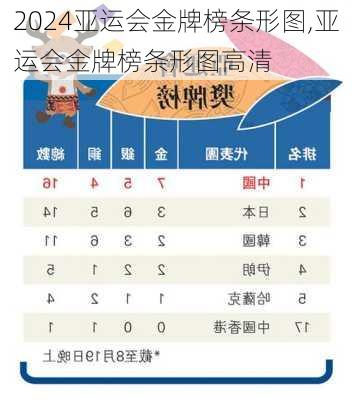 亚运会金牌榜条形图,亚运会金牌榜条形图高清