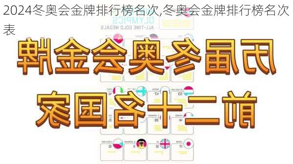 冬奥会金牌排行榜名次,冬奥会金牌排行榜名次表