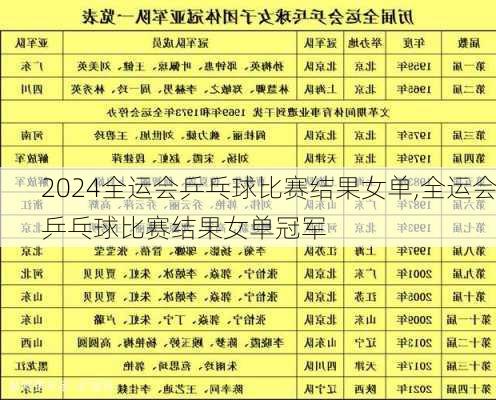 全运会乒乓球比赛结果女单,全运会乒乓球比赛结果女单冠军