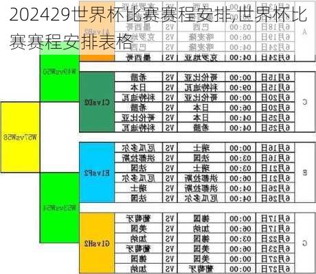 29世界杯比赛赛程安排,世界杯比赛赛程安排表格