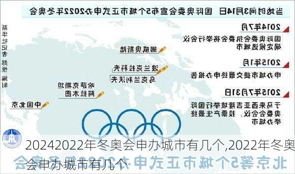 2022年冬奥会申办城市有几个,2022年冬奥会申办城市有几个