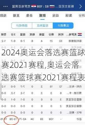 奥运会落选赛篮球赛2021赛程,奥运会落选赛篮球赛2021赛程表