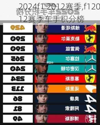 f1 2012赛季,f12012赛季车手积分榜