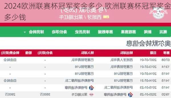 欧洲联赛杯冠军奖金多少,欧洲联赛杯冠军奖金多少钱