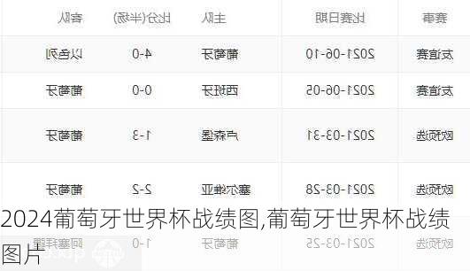 葡萄牙世界杯战绩图,葡萄牙世界杯战绩图片