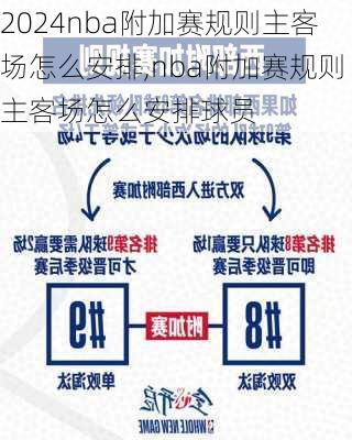 nba附加赛规则主客场怎么安排,nba附加赛规则主客场怎么安排球员