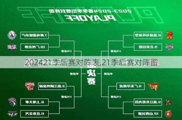 21季后赛对阵表,21季后赛对阵图