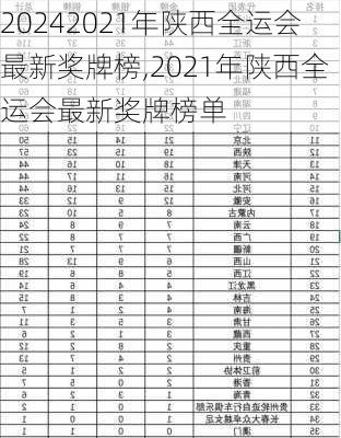 2021年陕西全运会最新奖牌榜,2021年陕西全运会最新奖牌榜单
