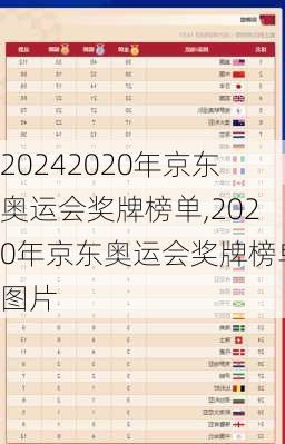 2020年京东奥运会奖牌榜单,2020年京东奥运会奖牌榜单图片