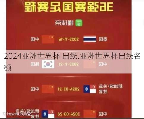 亚洲世界杯 出线,亚洲世界杯出线名额