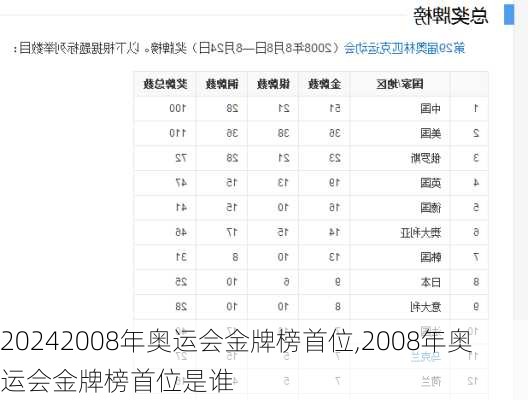 2008年奥运会金牌榜首位,2008年奥运会金牌榜首位是谁