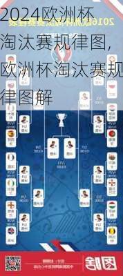 欧洲杯淘汰赛规律图,欧洲杯淘汰赛规律图解