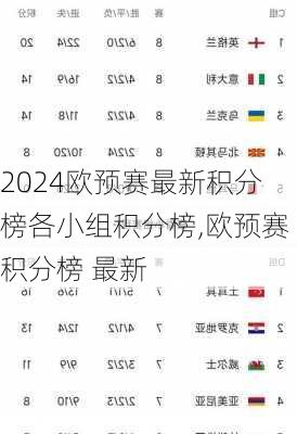 欧预赛最新积分榜各小组积分榜,欧预赛积分榜 最新