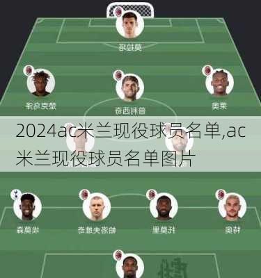 ac米兰现役球员名单,ac米兰现役球员名单图片