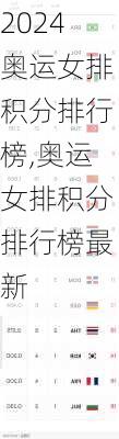 奥运女排积分排行榜,奥运女排积分排行榜最新