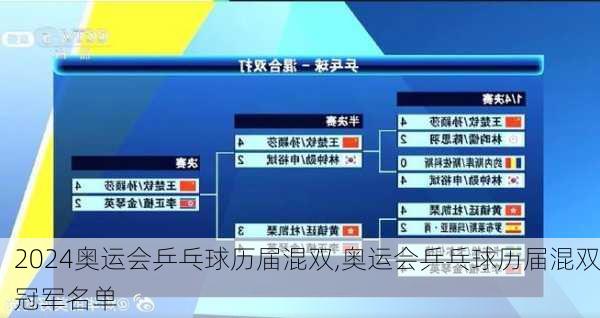 奥运会乒乓球历届混双,奥运会乒乓球历届混双冠军名单
