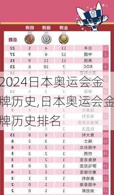 日本奥运会金牌历史,日本奥运会金牌历史排名