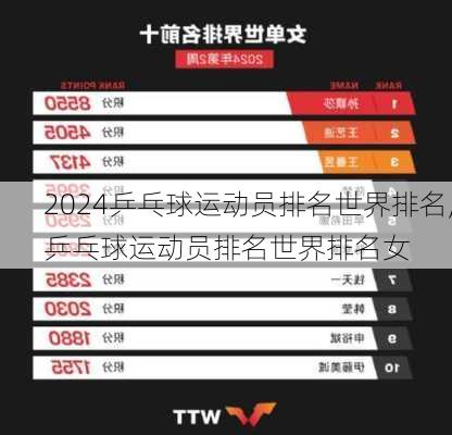 乒乓球运动员排名世界排名,乒乓球运动员排名世界排名女