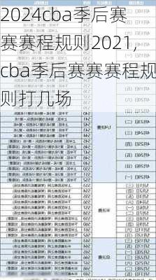 cba季后赛赛赛程规则2021,cba季后赛赛赛程规则打几场