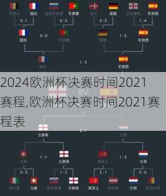 欧洲杯决赛时间2021赛程,欧洲杯决赛时间2021赛程表