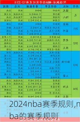 nba赛季规则,nba的赛季规则
