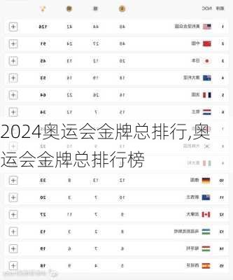 奥运会金牌总排行,奥运会金牌总排行榜