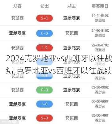 克罗地亚vs西班牙以往战绩,克罗地亚vs西班牙以往战绩
