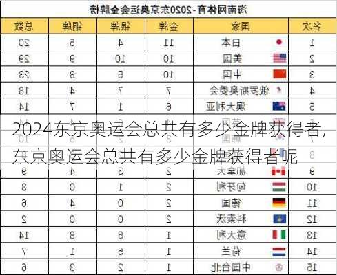 东京奥运会总共有多少金牌获得者,东京奥运会总共有多少金牌获得者呢