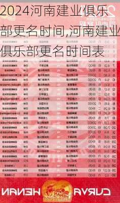 河南建业俱乐部更名时间,河南建业俱乐部更名时间表